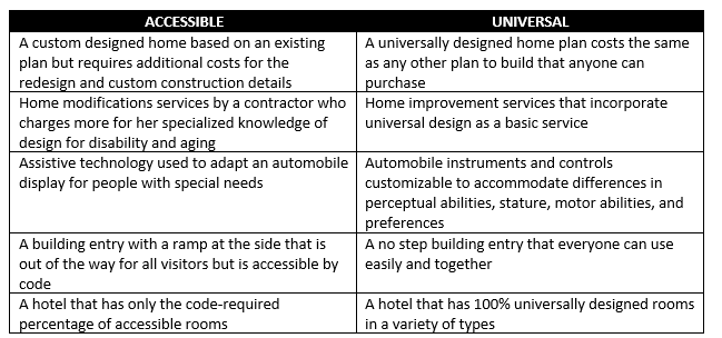 Creating a Culture of Inclusion Through Universal Design & Accessibility –  Breaking Barriers