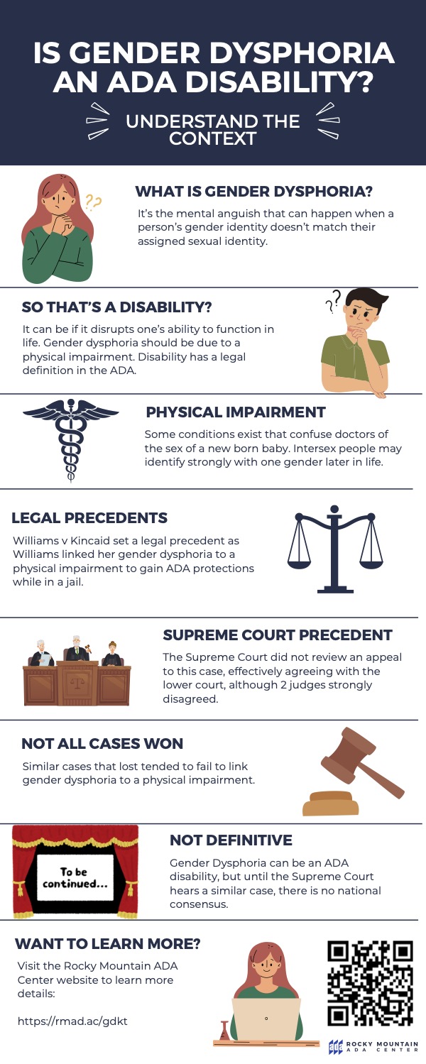 Gender Dysphoria infographic summarizing the page content