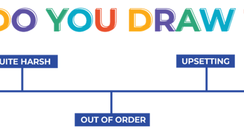 Where do you draw the line? Graphic showing a line with different categories progressing – the labels in order from left to right are: harmless banter, awkward laughter, quite harsh, out of order, upsetting, offensive, and potentially dangerous.
