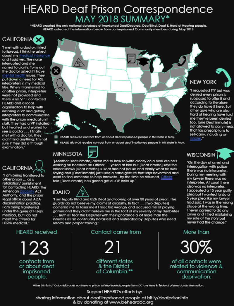 Source: Interactive infographic for May 2018:bit.ly/HEARDMay2018 at https://behearddc.org/may-2018-infographic/ 