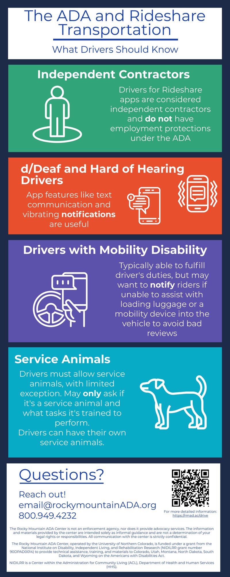Infographic for Rideshare drivers information