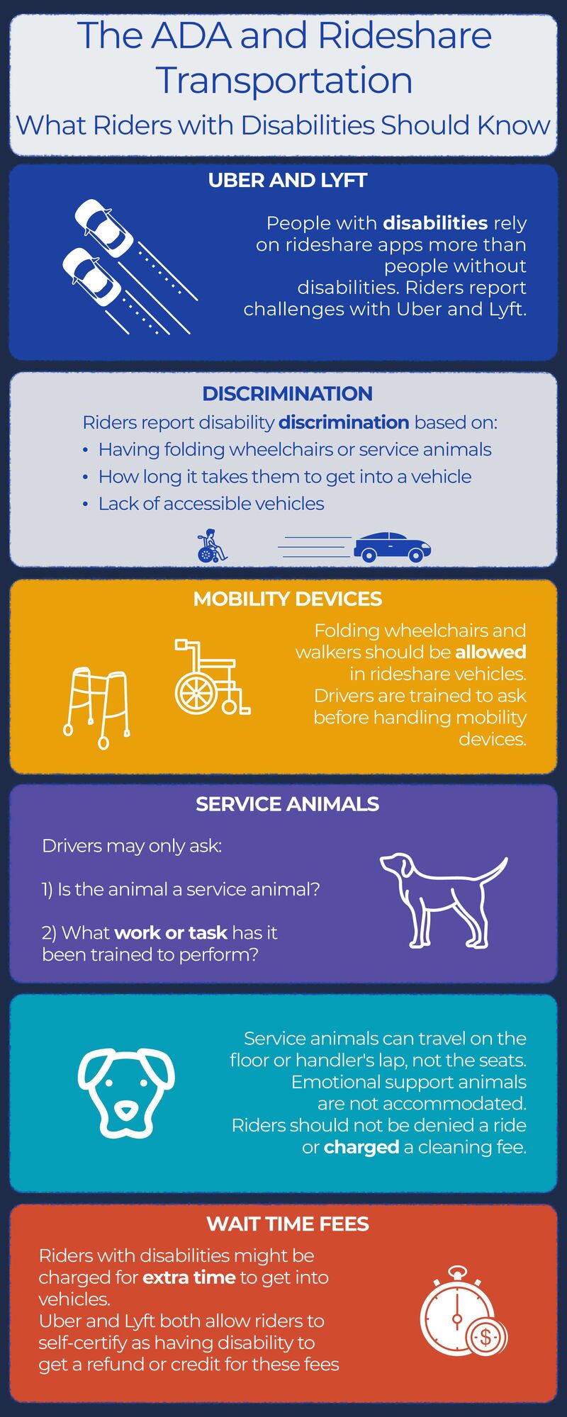 Infographic of rideshare for riders