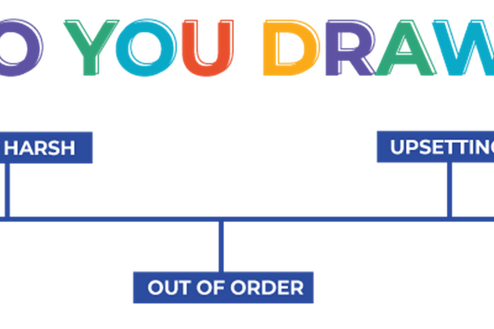 Where do you draw the line? Graphic showing a line with different categories progressing – the labels in order from left to right are: harmless banter, awkward laughter, quite harsh, out of order, upsetting, offensive, and potentially dangerous.